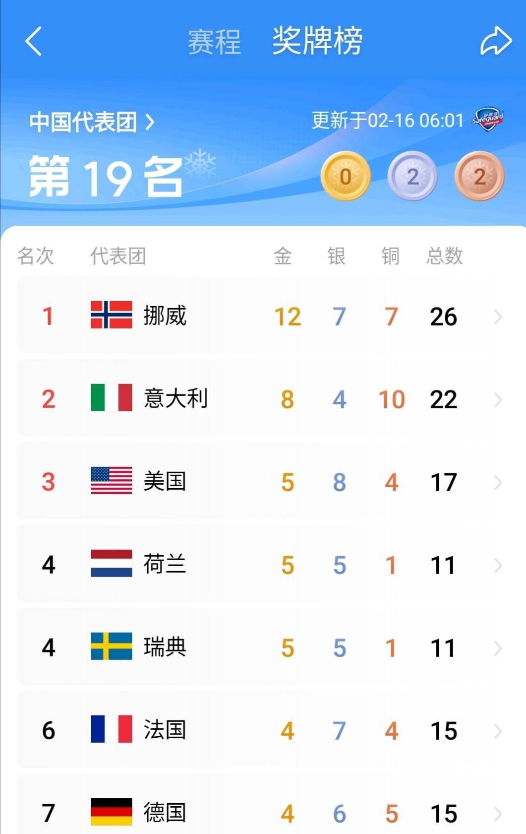 关于马德里竞技训练开放日；窗口期远射贴柱引欢呼；社区盾在即；赛季目标并未改变的信息-AYX SPORTS